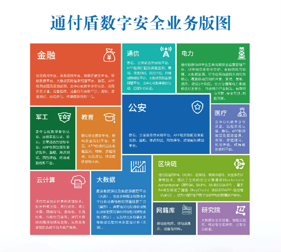 通付盾CEO汪德嘉博士出席2019北京网络安全大会 网络安全新兴领域科技创新尤重要