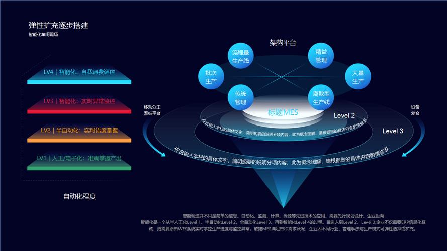 科技感十足的互联网行业顶尖设计:数字化转型的逻辑架构图ppt